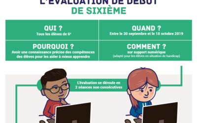 Évaluation sixième